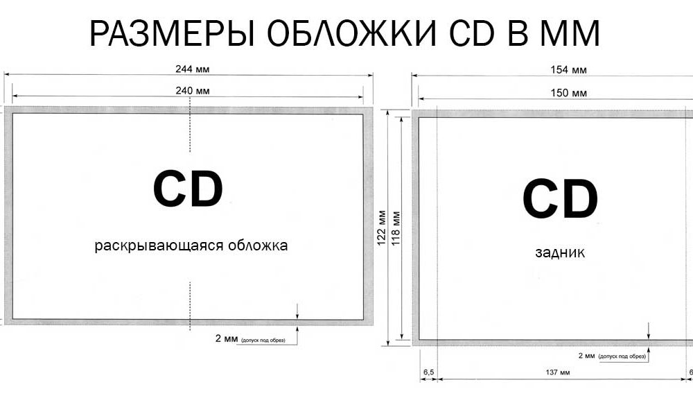 Размеры обложки CD